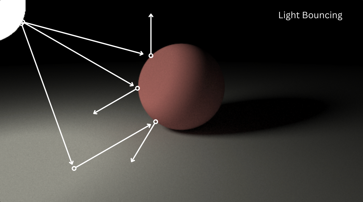 Light Bouncing