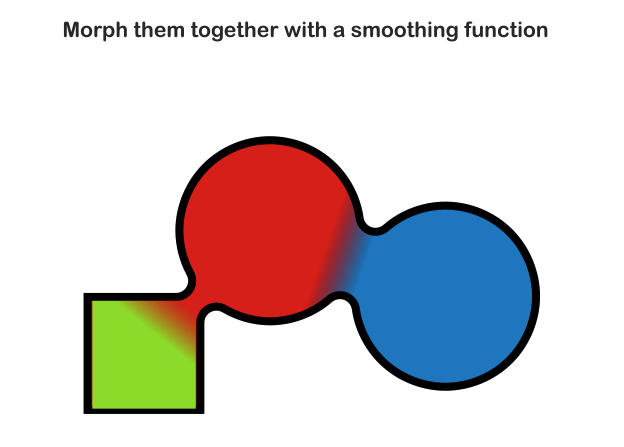 Morph them together with a smoothing function